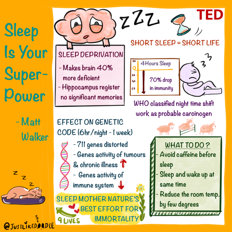 VI Sleep superpower Matt walker
