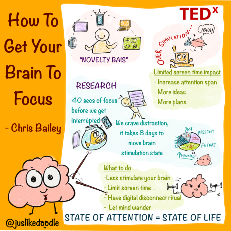 VS get your brain to focus