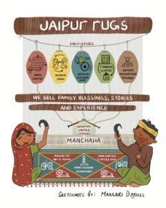 Jaipur rugs story