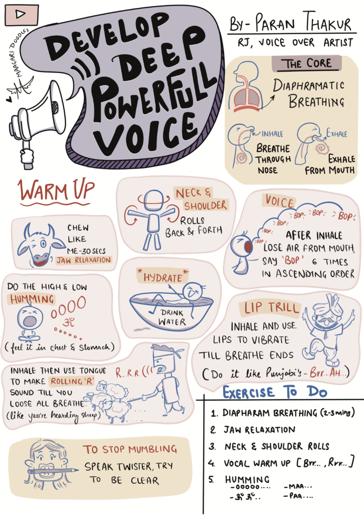 Sketchnote Powerful Voice